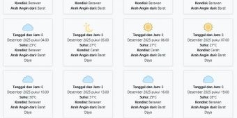 Cuaca Banyuwangi Hari ini Senin, 8 Desember 2025: Diperkirakan Berawan dengan Suhu 23-31°C