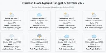 Cuaca Nganjuk Hari ini Senin, 27 Oktober 2025: Diperkirakan Cerah Berawan dengan Suhu 24-32°C