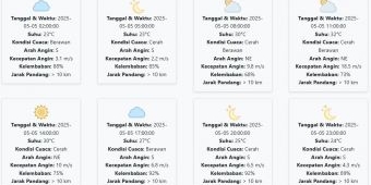 Cuaca Situbondo Hari ini Senin, 5 Mei 2025: Diperkirakan Berawan dengan Suhu 23-32 °C