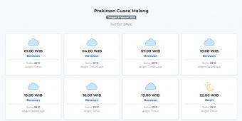 Cuaca Malang Hari ini Kamis, 5 Februari 2026: Diperkirakan Berawan dengan Suhu 21-29°C