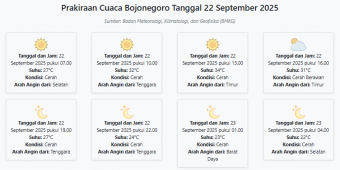 Prakiraan Cuaca Bojonegoro Hari ini Senin, 22 September 2025: Suhu 22-34°C, Kecepatan Angin 11 m/s