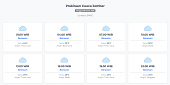 Prakiraan Cuaca Jember Hari ini Sabtu, 28 Maret 2026: Suhu 23-30°C, Kecepatan Angin 12 m/s.