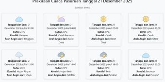 Prakiraan Cuaca Pasuruan Hari ini Minggu, 21 Desember 2025: Suhu 22-30°C, Kecepatan Angin 9.2 m/s.