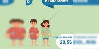 Tingkat Kemiskinan Bangkalan Naik Capai 20,56%, Dewan: Jangan Dijadikan Ajang Cari Kucuran Anggaran