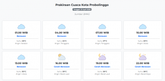 Cuaca Kota Probolinggo Hari ini Kamis, 23 April 2026: Diperkirakan Berawan dengan Suhu 24-30°C