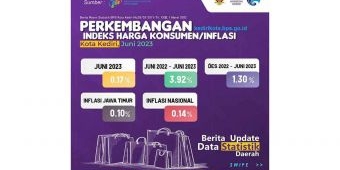 Hadapi Momen Lebaran Haji, IHK Kota Kediri Juni 2023 Turun Dibandingkan Bulan Sebelumnya