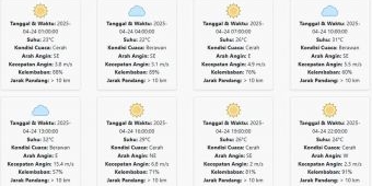Cuaca Kota Madiun Hari ini Kamis, 24 April 2025: Diperkirakan Cerah dengan Suhu 22-32 °C