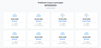 Cuaca Lamongan Hari ini Kamis, 26 Maret 2026: Diperkirakan Berawan dengan Suhu 23-33°C