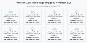 Cuaca Probolinggo Hari ini Rabu, 19 November 2025: Diperkirakan Berawan dengan Suhu 22-30°C