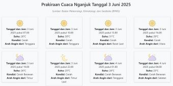 Cuaca Nganjuk Hari ini Selasa, 3 Juni 2025: Diperkirakan Cerah dengan Suhu 23-31°C