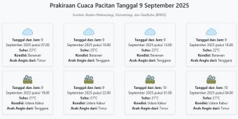 Cuaca Pacitan Hari ini Selasa, 9 September 2025: Diperkirakan Berawan dengan Suhu 21-25°C