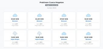 Cuaca Magetan Hari ini Sabtu, 21 Februari 2026: Diperkirakan Berawan dengan Suhu 22-27°C