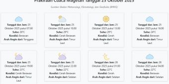 Cuaca Magetan Hari ini Sabtu, 25 Oktober 2025: Diperkirakan Berawan dengan Suhu 22-29°C