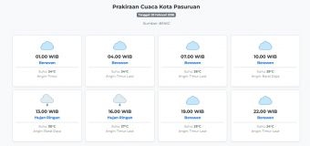Cuaca Kota Pasuruan Hari ini Sabtu, 28 Februari 2026: Diperkirakan Berawan dengan Suhu 24-30°C