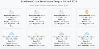 Cuaca Bondowoso Hari ini Selasa, 24 Juni 2025: Diperkirakan Cerah Berawan dengan Suhu 21-26°C