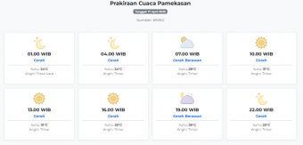 Cuaca Pamekasan Hari ini Jumat, 17 April 2026: Diperkirakan Cerah dengan Suhu 24-31°C