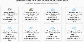 Cuaca Kota Batu Hari ini Kamis, 13 November 2025: Diperkirakan Petir dengan Suhu 17-21°C