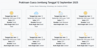 Cuaca Jombang Hari ini Jumat, 12 September 2025: Diperkirakan Cerah dengan Suhu 22-32°C