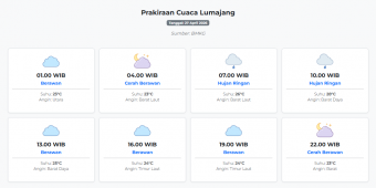 Cuaca Lumajang Hari ini Senin, 27 April 2026: Diperkirakan Berawan dengan Suhu 23-28°C
