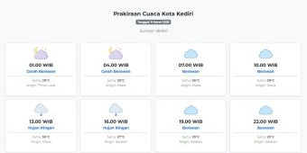 Cuaca Kota Kediri Hari ini Minggu, 8 Maret 2026: Diperkirakan Cerah Berawan dengan Suhu 23-30°C