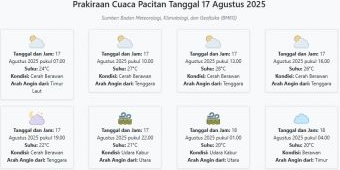 Prakiraan Cuaca Pacitan Hari ini Minggu, 17 Agustus 2025: Suhu 20-28°C, Kecepatan Angin 12 m/s