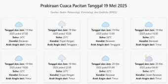 Cuaca Pacitan Hari ini Senin, 19 Mei 2025: Diperkirakan Berawan dengan Suhu 22-25°C