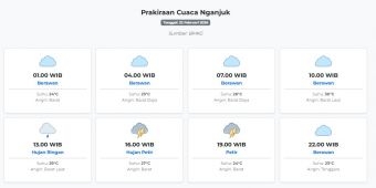 Prakiraan Cuaca Nganjuk Hari ini Minggu, 22 Februari 2026: Suhu 23-30°C, Kecepatan Angin 10.3 m/s.