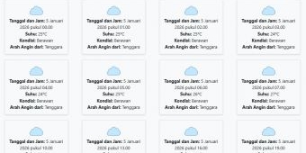 Prakiraan Cuaca Kota Kediri Hari ini Senin, 5 Januari 2026: Suhu 24-29°C, Kecepatan Angin 11.4 m/s.