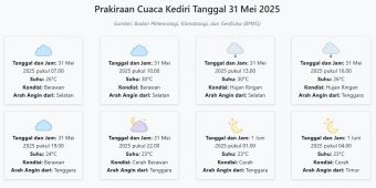 Cuaca Kediri Hari ini Sabtu, 31 Mei 2025: Diperkirakan Berawan dengan Suhu 23-30°C