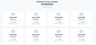 Prakiraan Cuaca Jember Hari ini Selasa, 17 Februari 2026: Suhu 23-29°C, Kecepatan Angin 24.6 m/s.