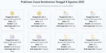 Cuaca Bondowoso Hari ini Jumat, 8 Agustus 2025: Diperkirakan Cerah dengan Suhu 20-28°C