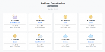 Prakiraan Cuaca Madiun Hari ini Selasa, 5 Mei 2026: Suhu 23-30°C, Kecepatan Angin 7.2 m/s.