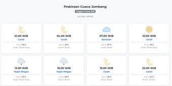 Cuaca Jombang Hari ini Jumat, 13 Maret 2026: Diperkirakan Cerah dengan Suhu 23-32°C