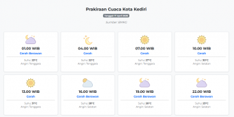 Cuaca Kota Kediri Hari ini Jumat, 17 April 2026: Diperkirakan Cerah Berawan dengan Suhu 22-31°C