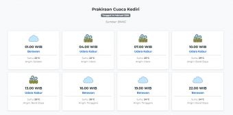 Cuaca Kediri Hari ini Sabtu, 14 Februari 2026: Diperkirakan Berawan dengan Suhu 22-29°C