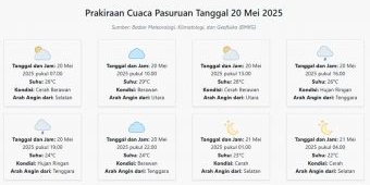 Prakiraan Cuaca Pasuruan Hari ini Selasa, 20 Mei 2025: Suhu 22-29°C, Kecepatan Angin 8.2 m/s