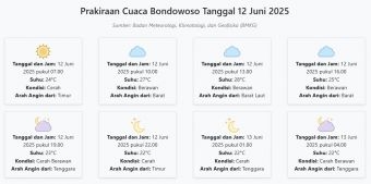 Prakiraan Cuaca Bondowoso Hari ini Kamis, 12 Juni 2025: Suhu 22-28°C, Kecepatan Angin 27.8 m/s