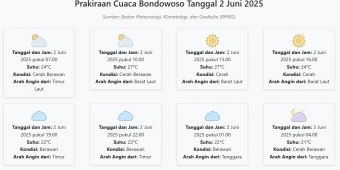Prakiraan Cuaca Bondowoso Hari ini Senin, 2 Juni 2025: Suhu 21-27°C, Kecepatan Angin 13.3 m/s.