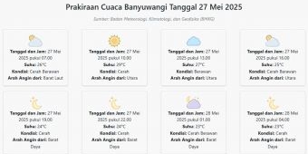 Prakiraan Cuaca Banyuwangi Hari ini Selasa, 27 Mei 2025: Suhu 23-29°C, Kecepatan Angin 17.3 m/s