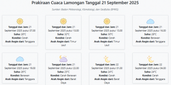 Prakiraan Cuaca Lamongan Hari ini Minggu, 21 September 2025: Suhu 24-32°C, Kecepatan Angin 6.6 m/s