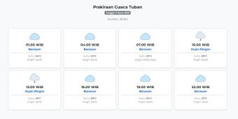 Cuaca Tuban Hari ini Selasa, 3 Maret 2026: Diperkirakan Berawan dengan Suhu 23-28°C