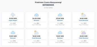Prakiraan Cuaca Banyuwangi Hari ini Rabu, 11 Maret 2026: Suhu 23-29°C, Kecepatan Angin 14.8 m/s.