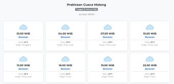 Cuaca Malang Hari ini Minggu, 22 Februari 2026: Diperkirakan Berawan dengan Suhu 22-29°C