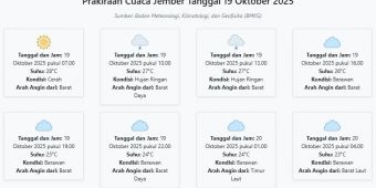 Prakiraan Cuaca Jember Hari ini Minggu, 19 Oktober 2025: Suhu 23-28°C, Kecepatan Angin 11.8 m/s