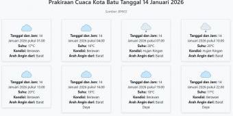 Prakiraan Cuaca Kota Batu Hari ini Rabu, 14 Januari 2026: Suhu 16-20°C, Kecepatan Angin 9.1 m/s.