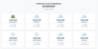 Cuaca Mojokerto Hari ini Sabtu, 21 Februari 2026: Diperkirakan Udara Kabur dengan Suhu 24-29°C