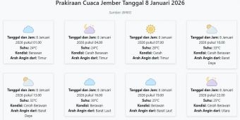 Cuaca Jember Hari ini Kamis, 8 Januari 2026: Diperkirakan Berawan dengan Suhu 24-33°C