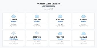 Prakiraan Cuaca Kota Batu Hari ini Sabtu, 14 Februari 2026: Suhu 17-23°C, Kecepatan Angin 8.6 m/s.