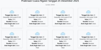 Cuaca Ngawi Hari ini Kamis, 25 Desember 2025: Diperkirakan Berawan dengan Suhu 23-32°C