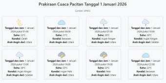 Cuaca Pacitan Hari ini Kamis, 1 Januari 2026: Diperkirakan Cerah dengan Suhu 21-28°C
